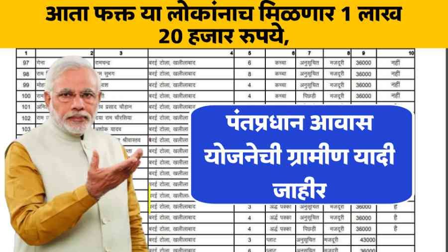 Pradhan Mantri Awas Yojana List