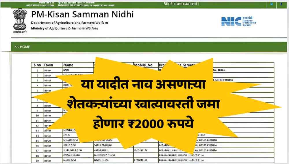 PM Kisan Beneficiary Status